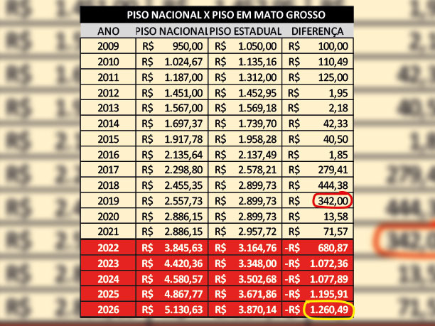 Divulgação/SINTEP/MT