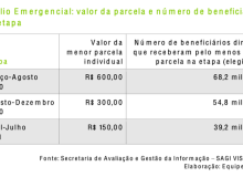 Coalizão Direitos Valem Mais entra com pedido de impeachment de Paulo Guedes no STF (2)